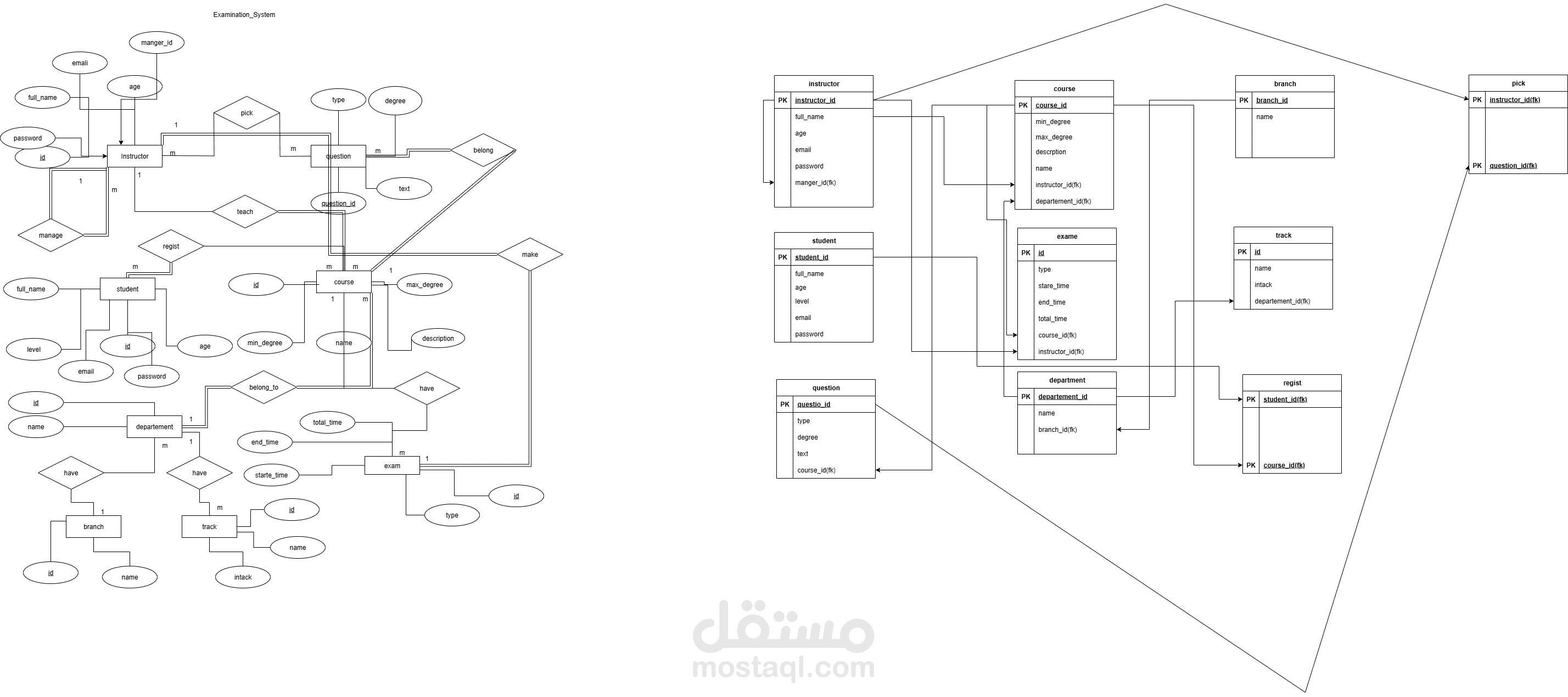 SQL Server Examination System