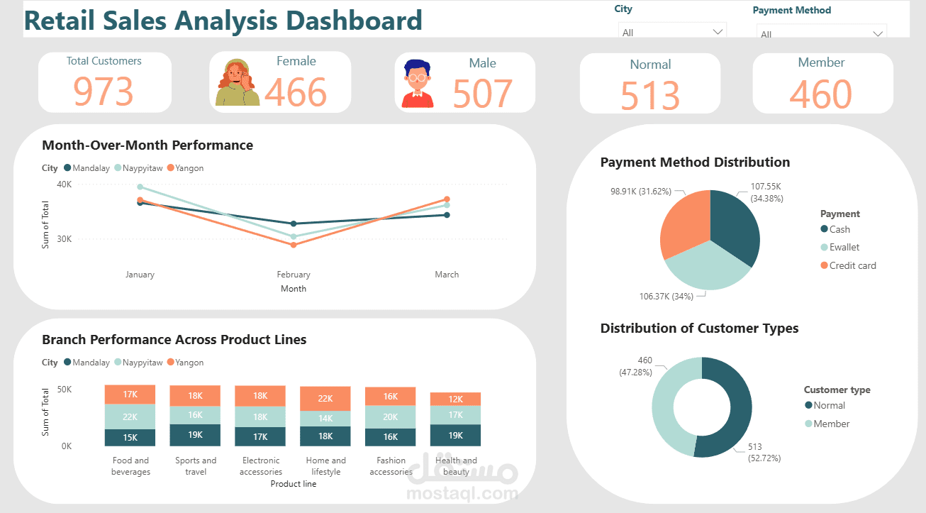 retail sales dashboard