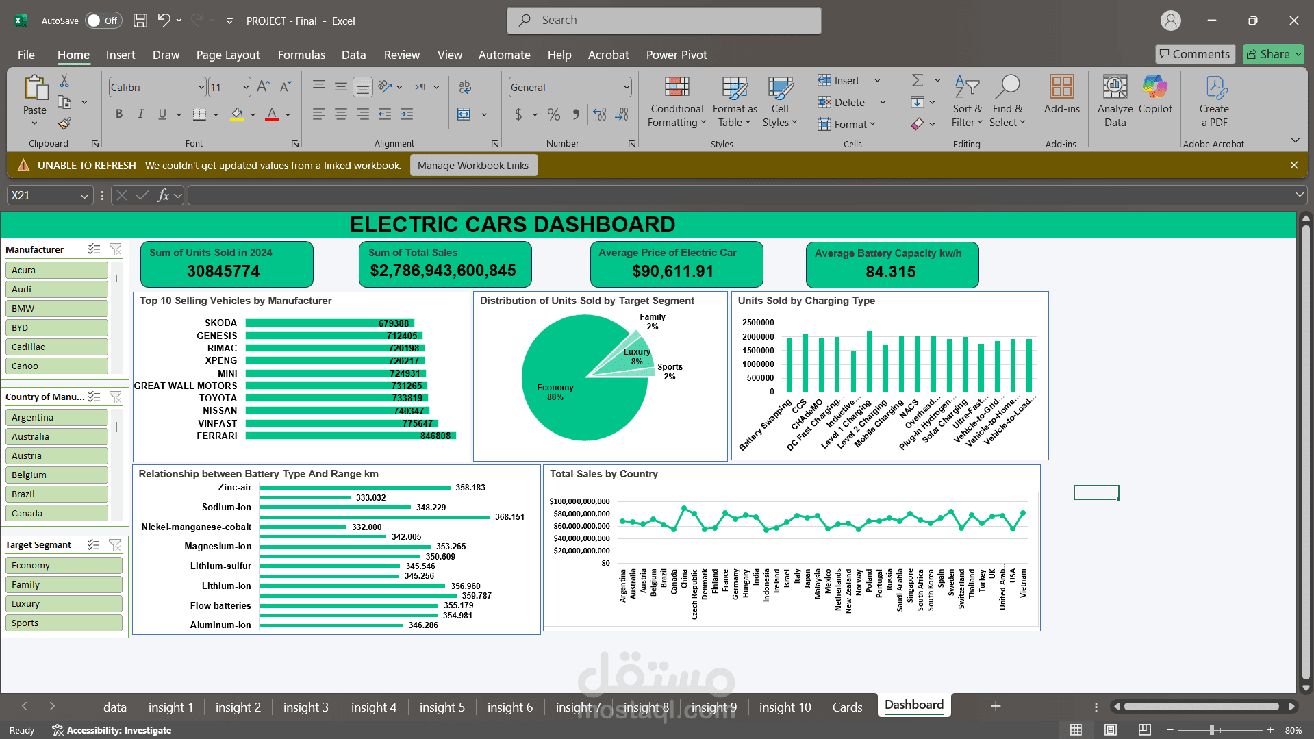 عمل dashboard علي Excel