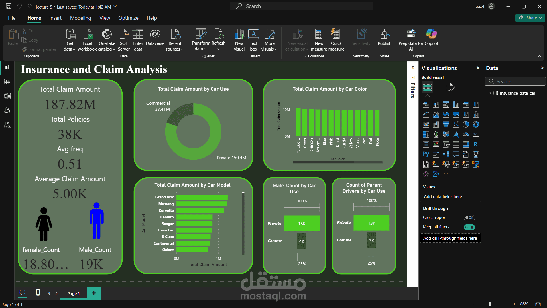عمل dashboard احترافية علي برنامج powerbi