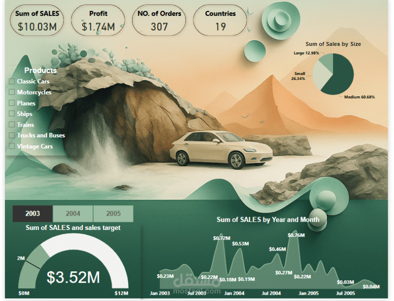 تصميم لوحات معلومات (Dashboard) تفاعلية لتحليل بياناتك بدقة