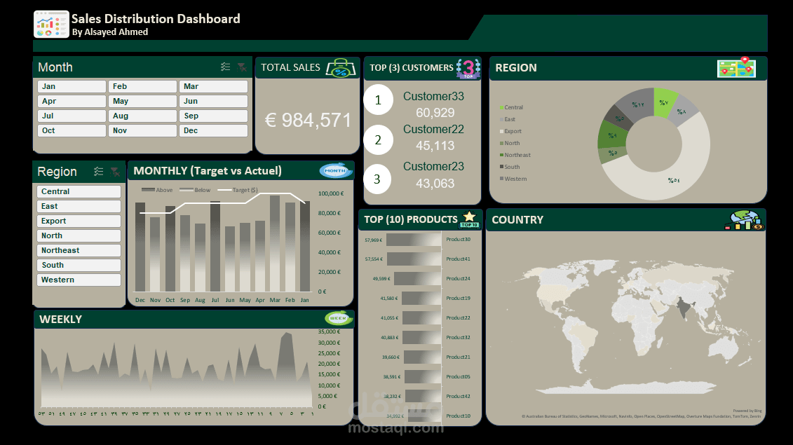 تصميم داشبورد تفاعلية باستخدام Excel