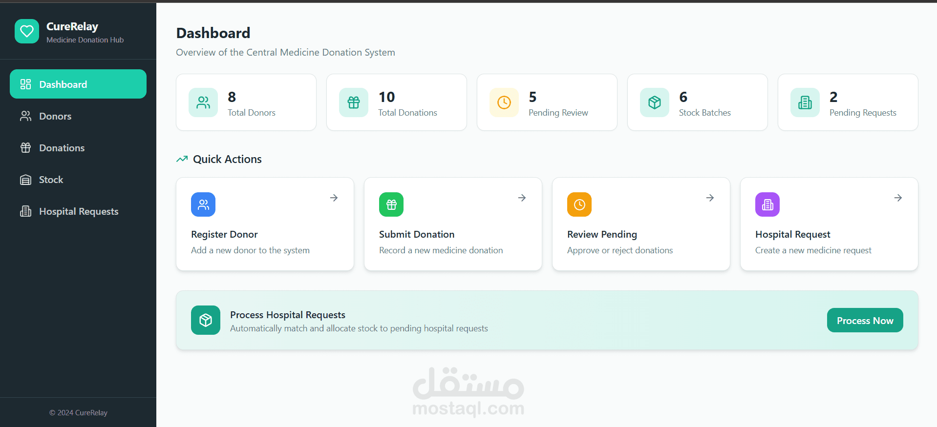 CureRelay - Medicine Donation Dashboard