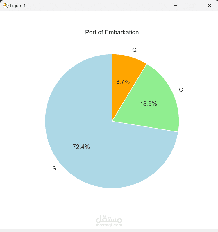 Titanic Data Cleaning & Visualization using Python, Pandas, Seaborn
