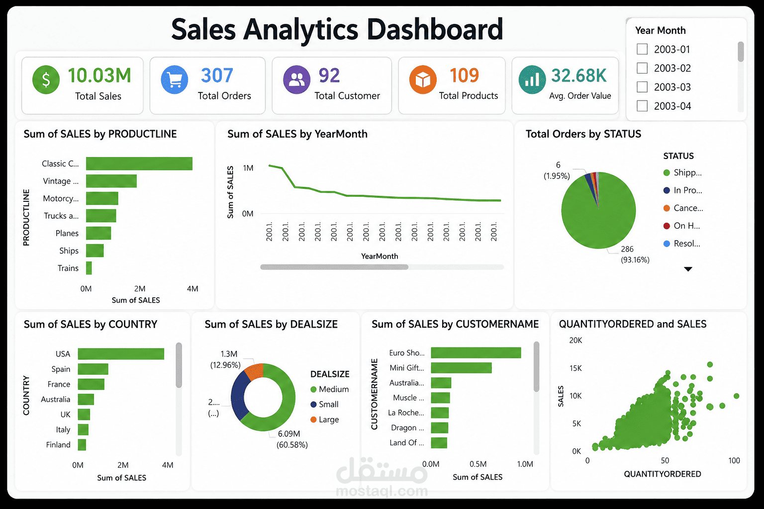Interactive Sales Dashboard باستخدام Power BI