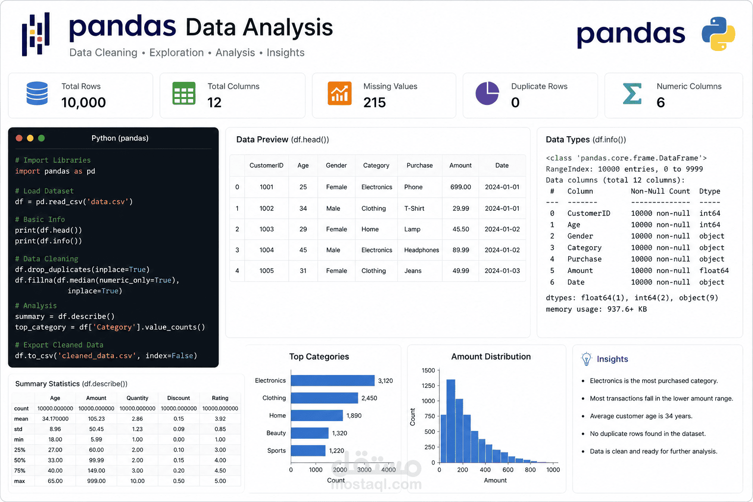 Data Analysis باستخدام Python وPandas