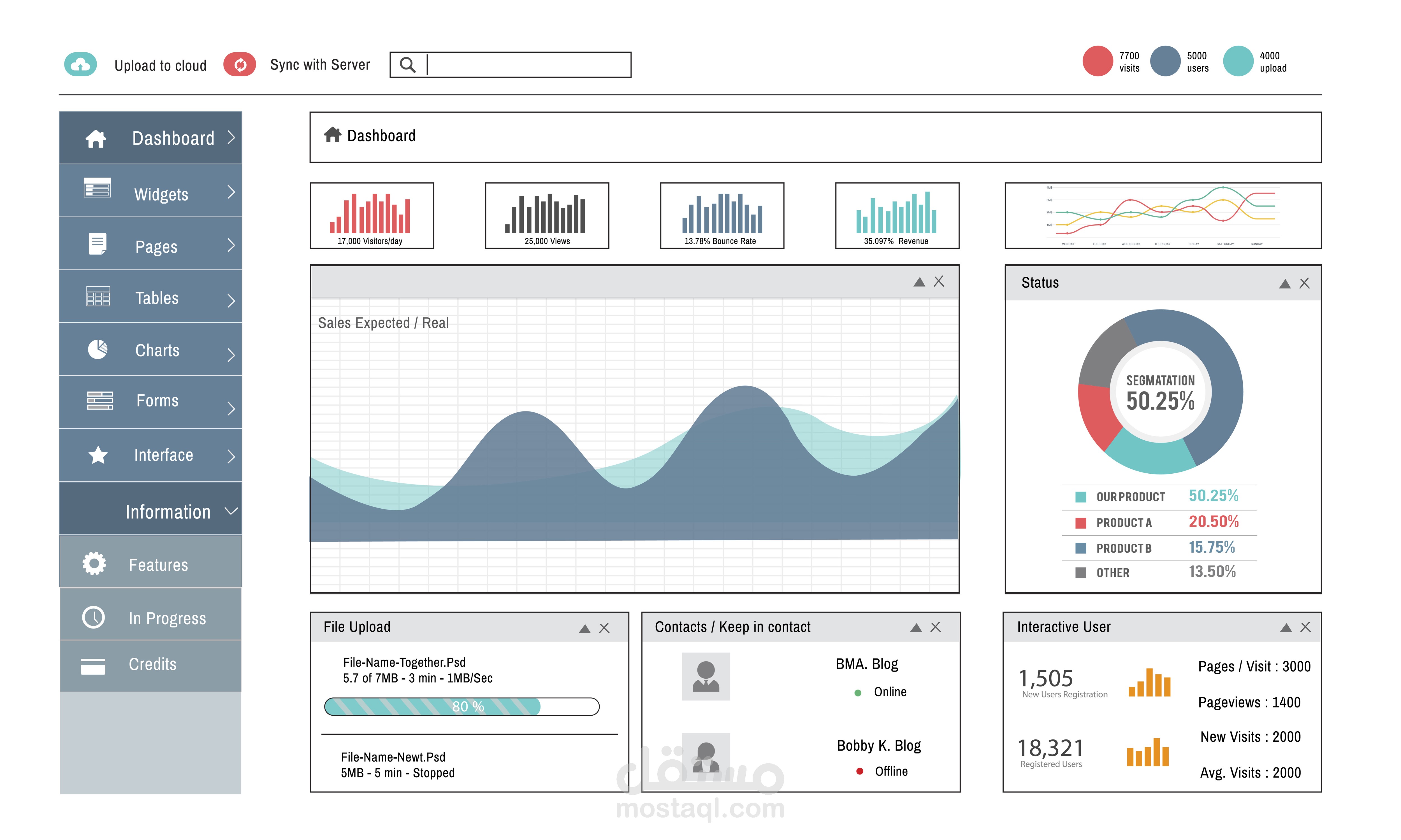 لوحة تحكم أداء الموظفين وتحليلات الموارد البشرية – Excel / Power BI