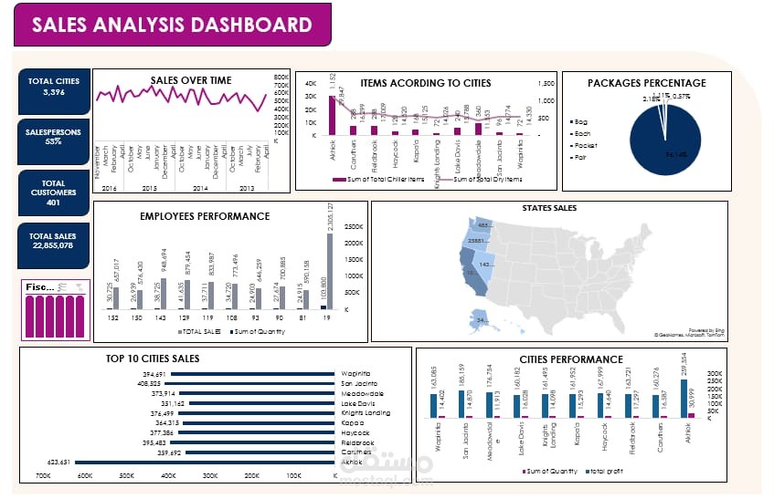data anlysis dashboard