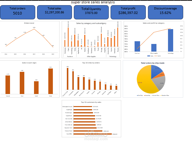 Sales dashboard