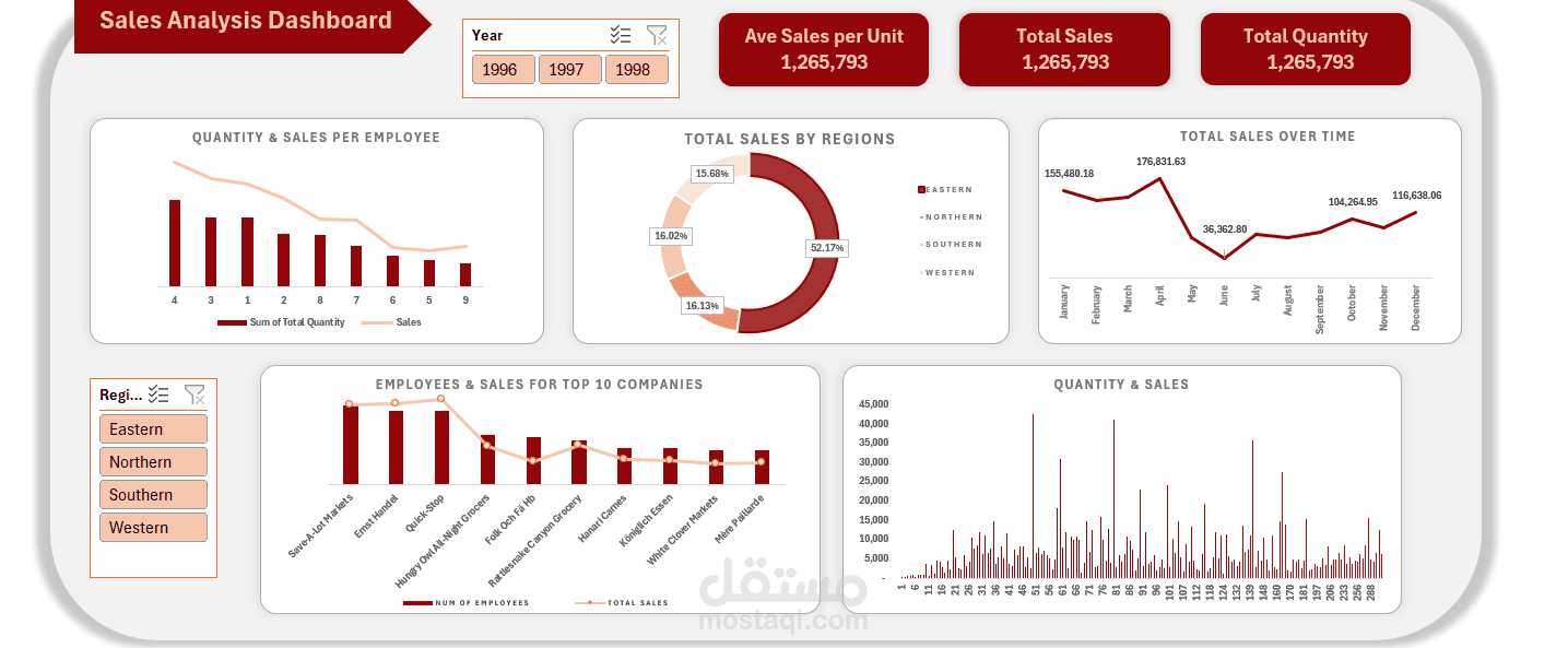 Super-Store-Sales-Dashboard