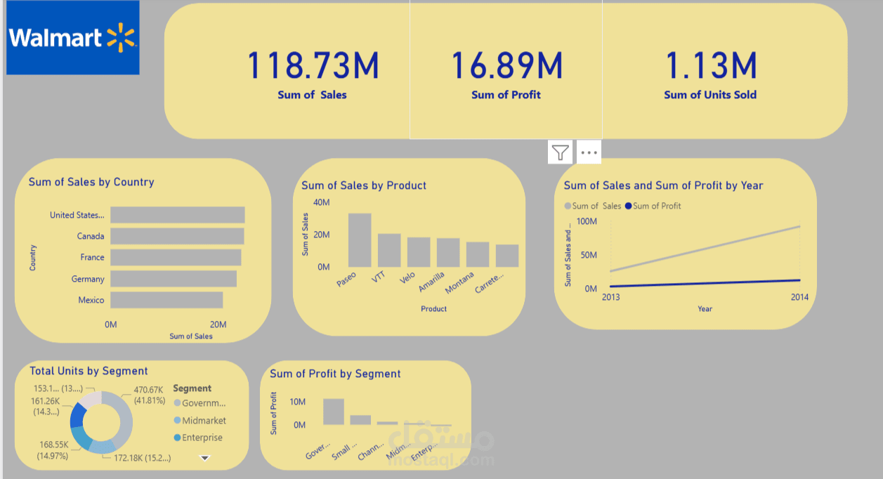 تحليل الأداء المالي العالمي لشركة Walmart: نمذجة البيانات باستخدام Excel Power Query وتصور في Power BI