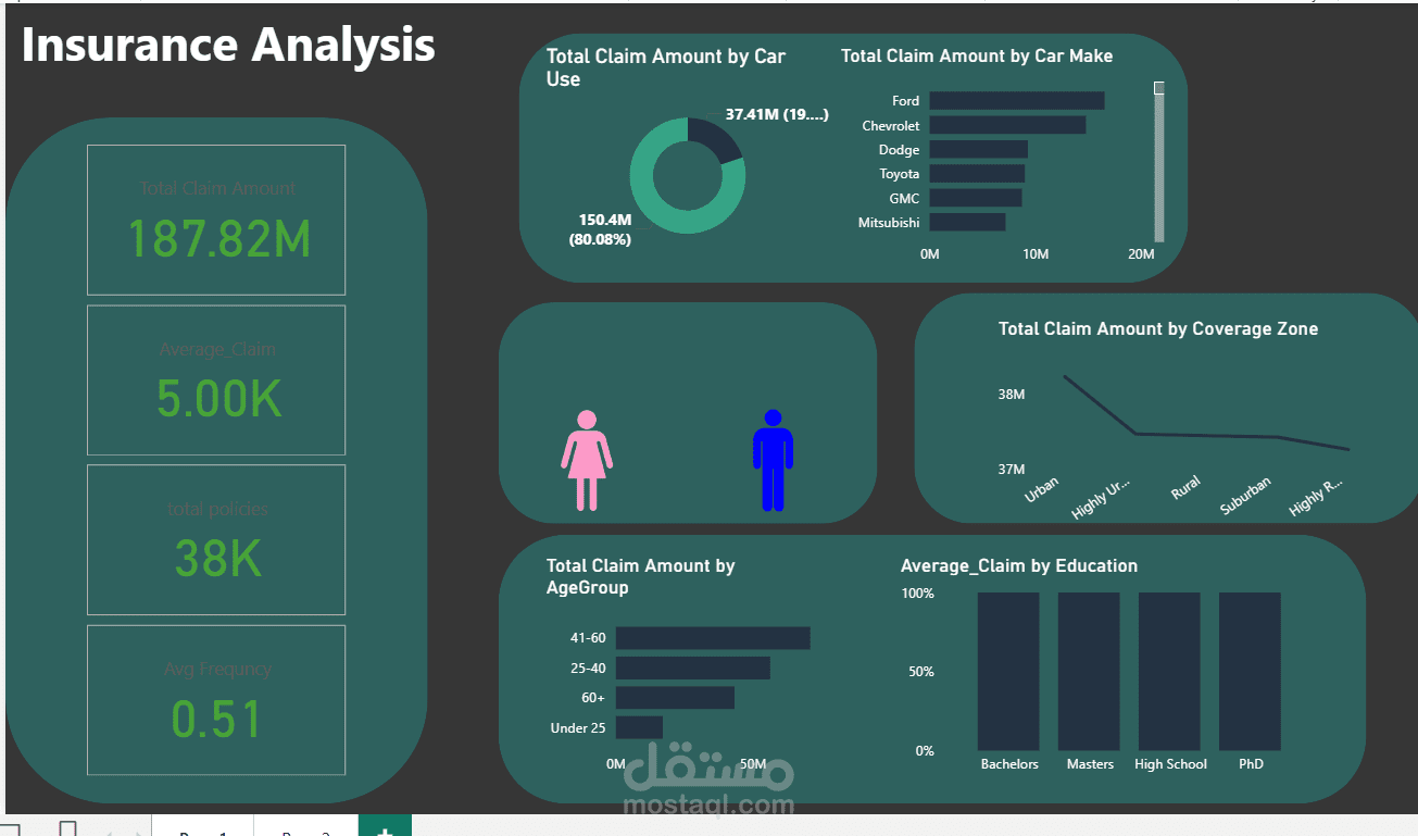 Insurance Analysis Dashboard (Power BI)