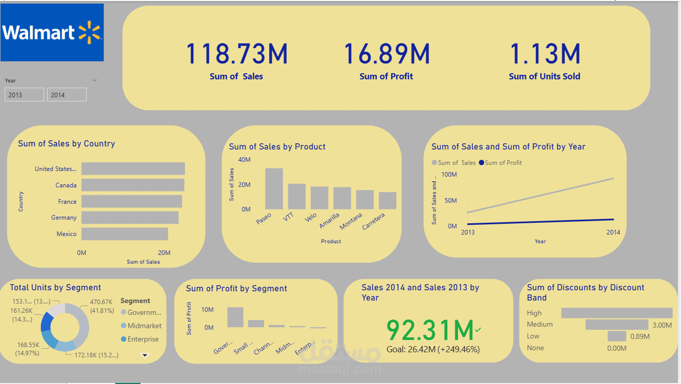 Walmart Sales Performance Dashboard (Power BI)