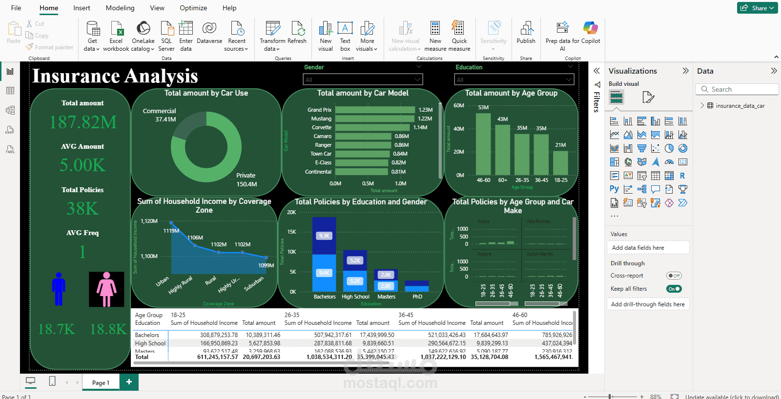 Insurance Analysis Dashboard