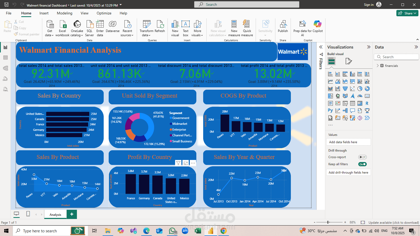 Walmert Financial Analysis