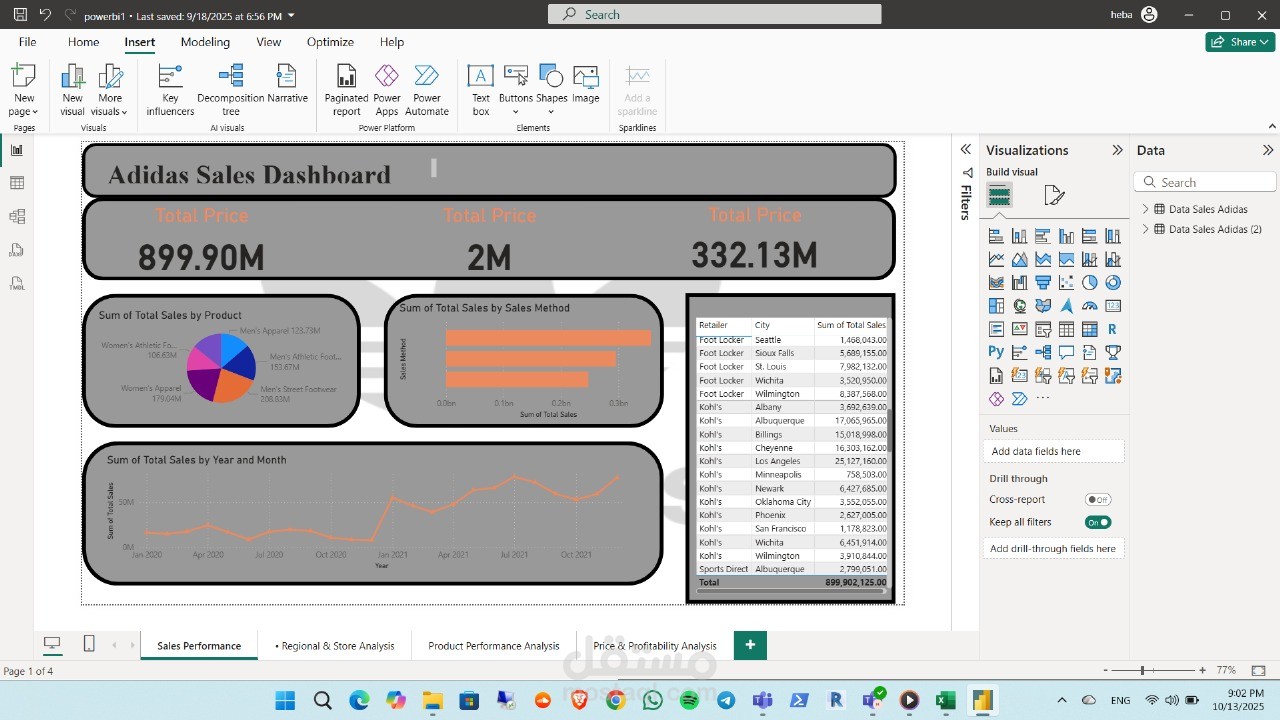 Adidas Sales Dashboard (Power BI)