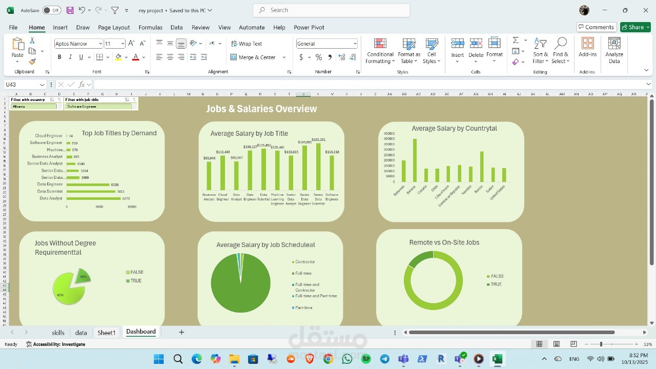 Jobs & Salaries Overview Dashboard (Excel)