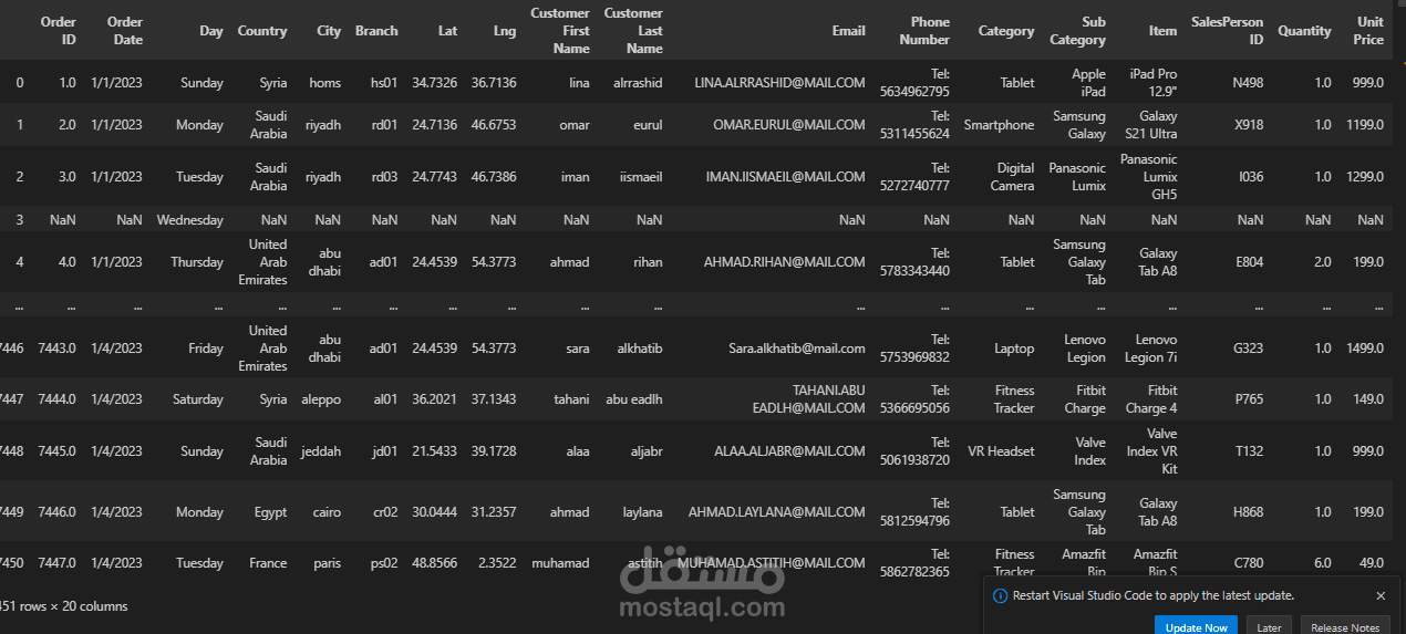 تحليل بيانات طلبات وتحديد المنتجات الأكثر مبيعًا