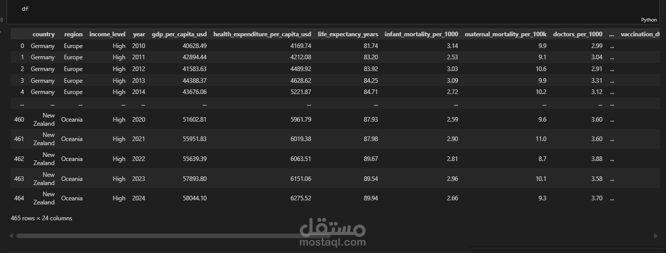 تحليل بيانات التأمين الصحي وتحديد العوامل المؤثرة على التكاليف