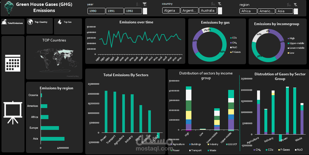 تحليل بيانات و انشاء داشبورد بإستخدام إكسيل