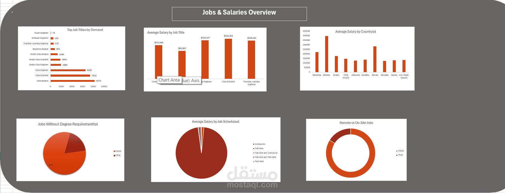 تحليل بينات وظايف المبرمجين