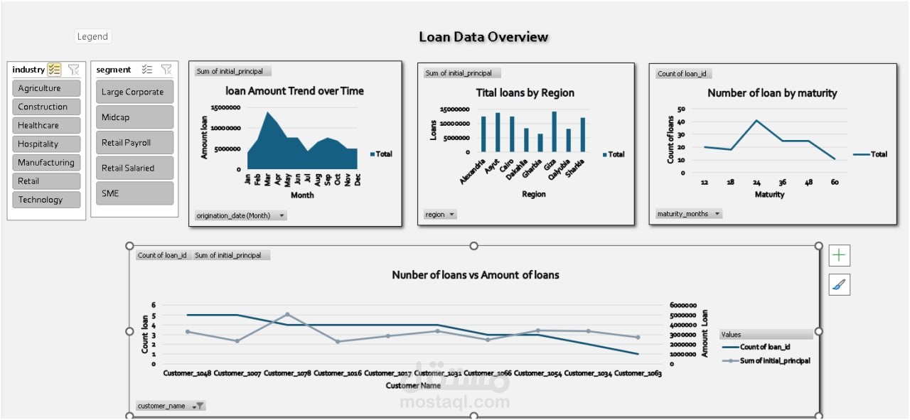 bank analysis dashboard