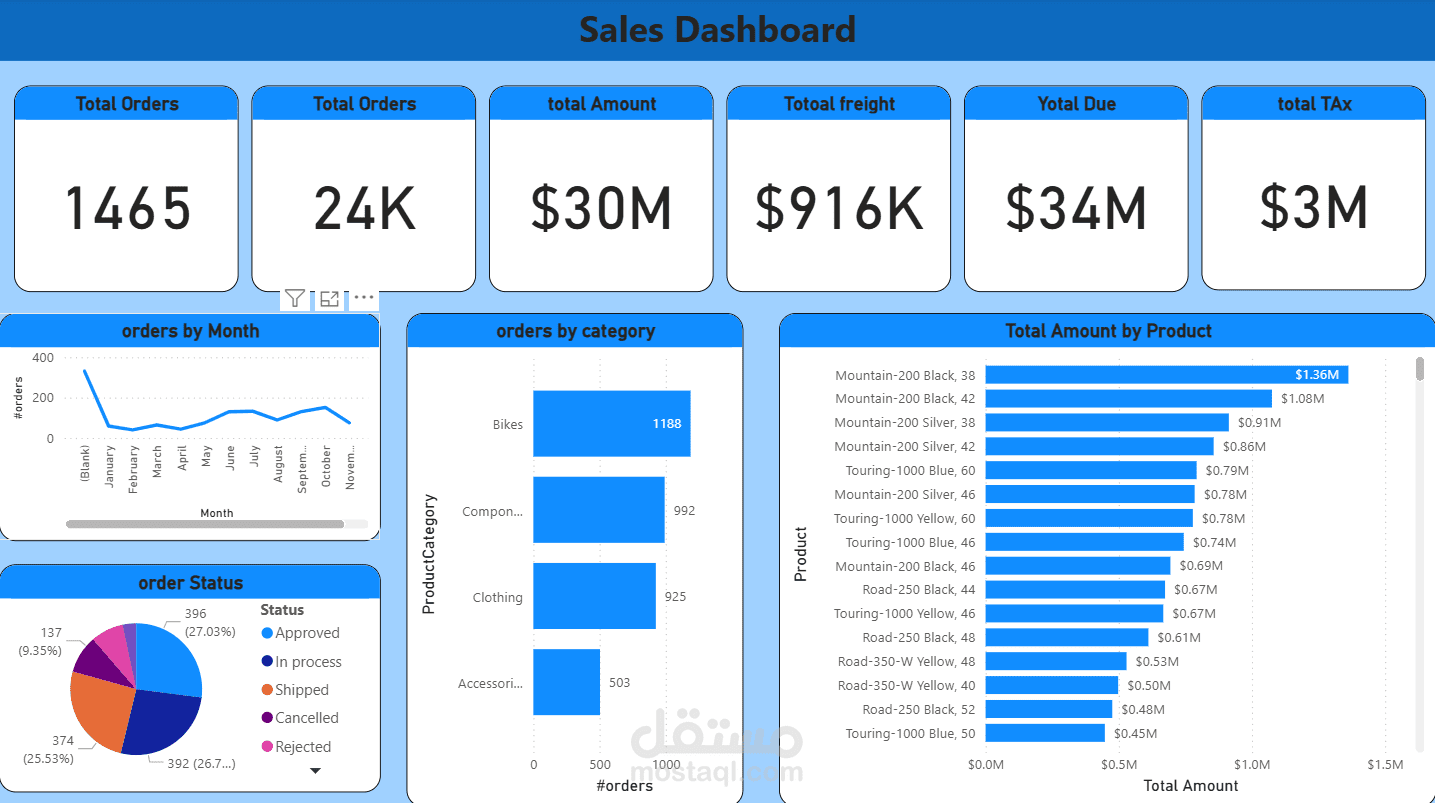 تحليل البيانات بإستخدام power bi