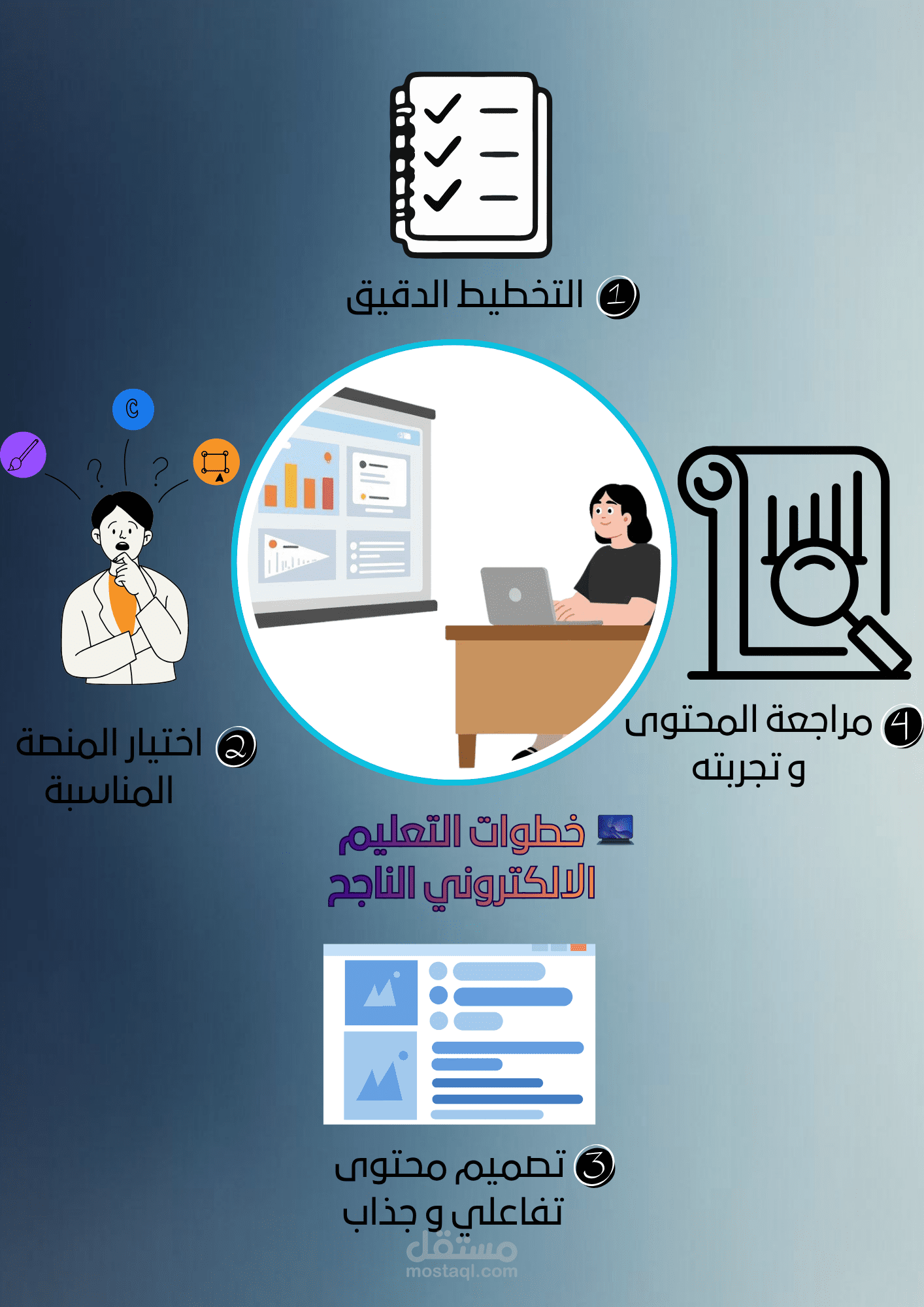 التعلم الالكتروني الناجح