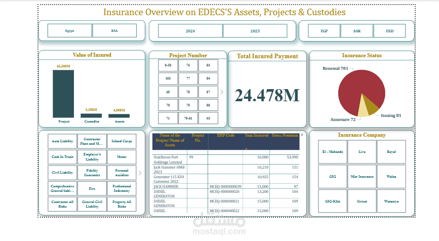 انشاء داشبورد باستخدام ال Power BI