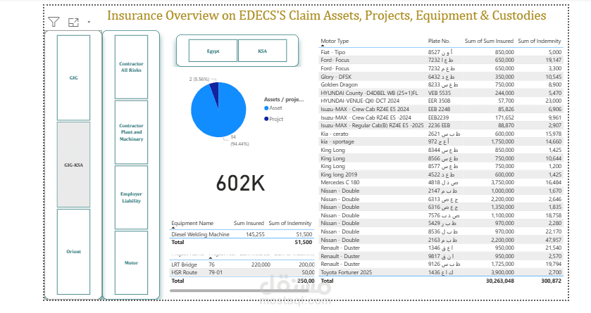 داشبورد للتعويضات باستخدام الاكسيل شيت و ربطها ببرنامج ال Power bi