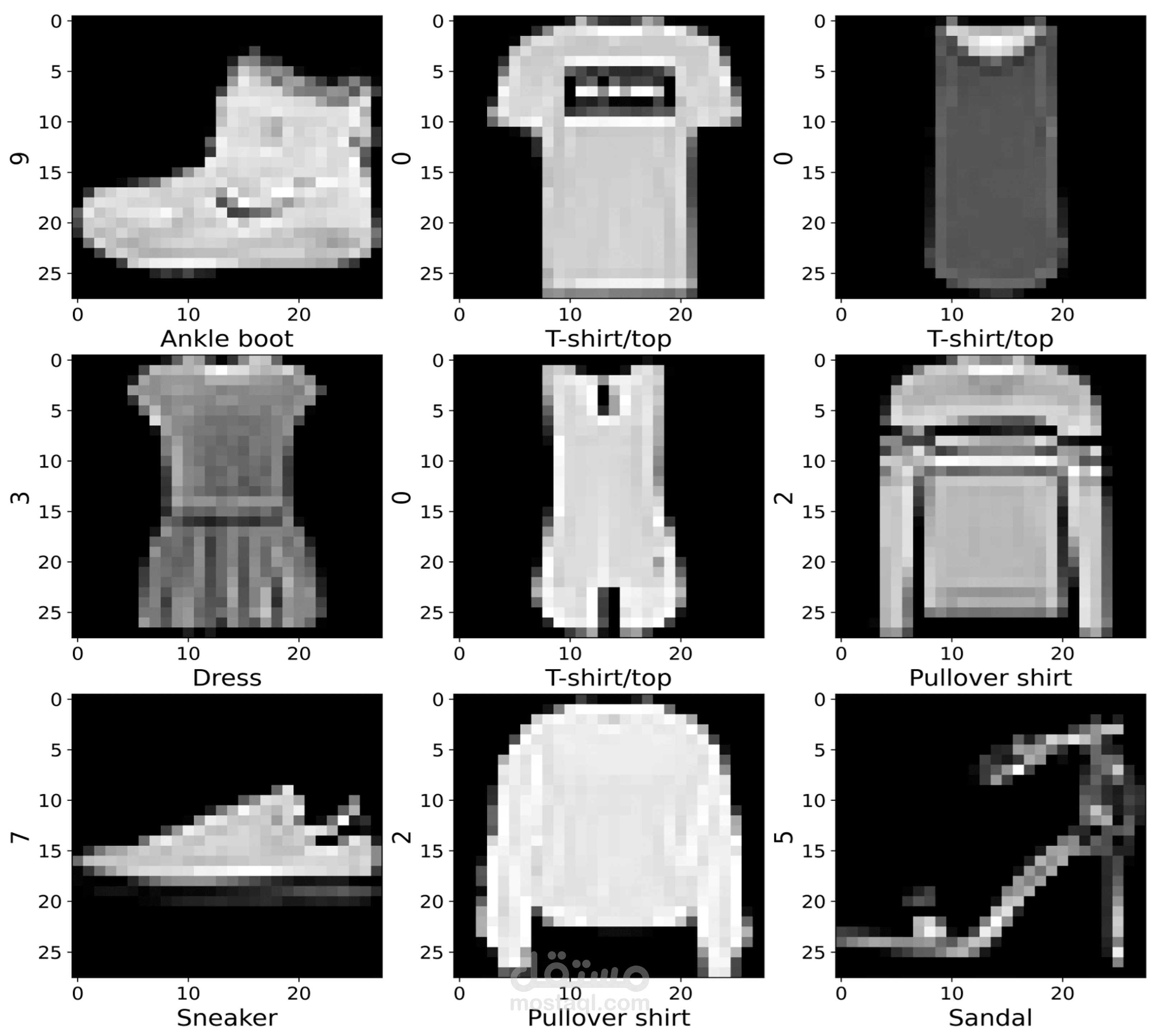 Fashion MNIST Classification using CNN & Grey Wolf Optimizer
