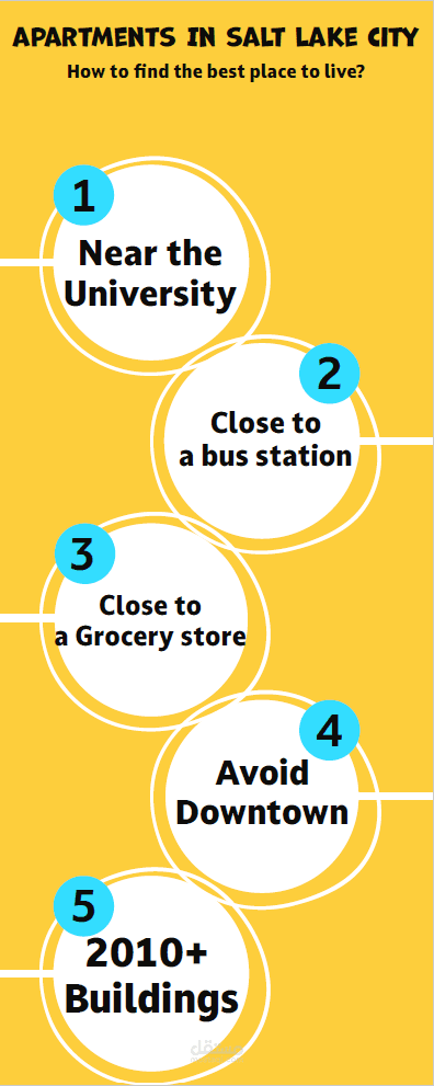 How to find the best place to live in SLC?