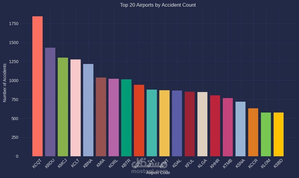 US Accidents Analysis