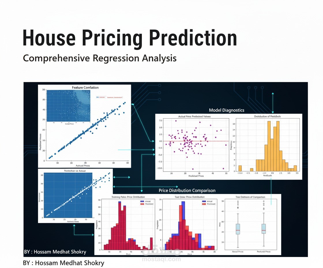 تنبؤ بالأسعار بناء على بيانات (تنبؤ بأسعار المنازل)