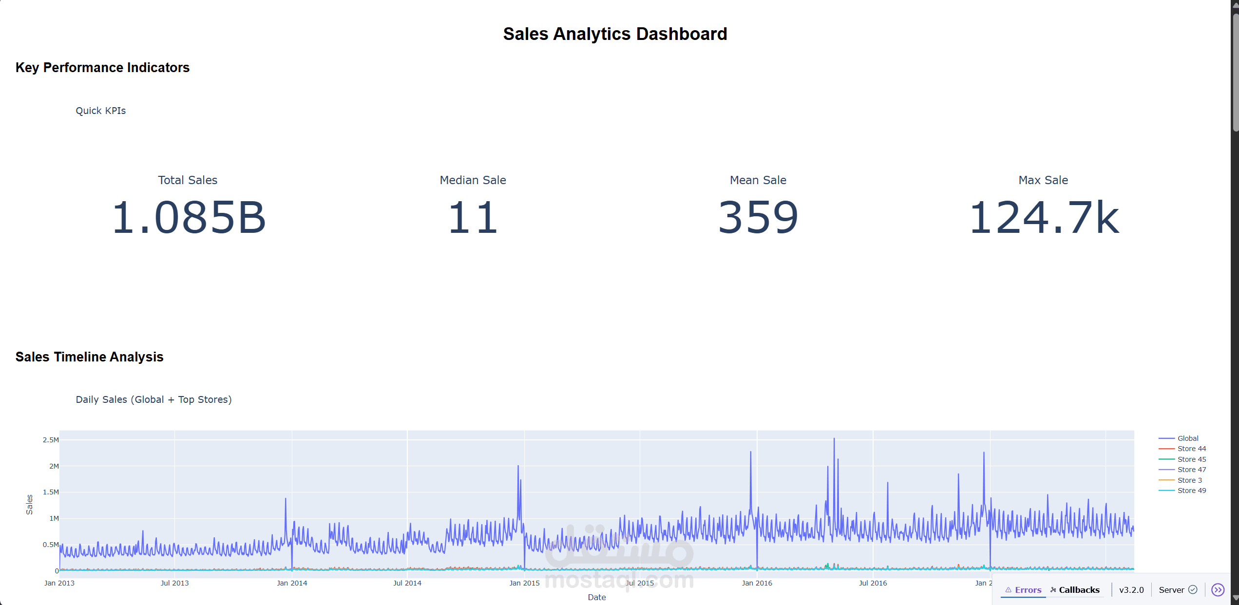 Sales Analytics Dashboard