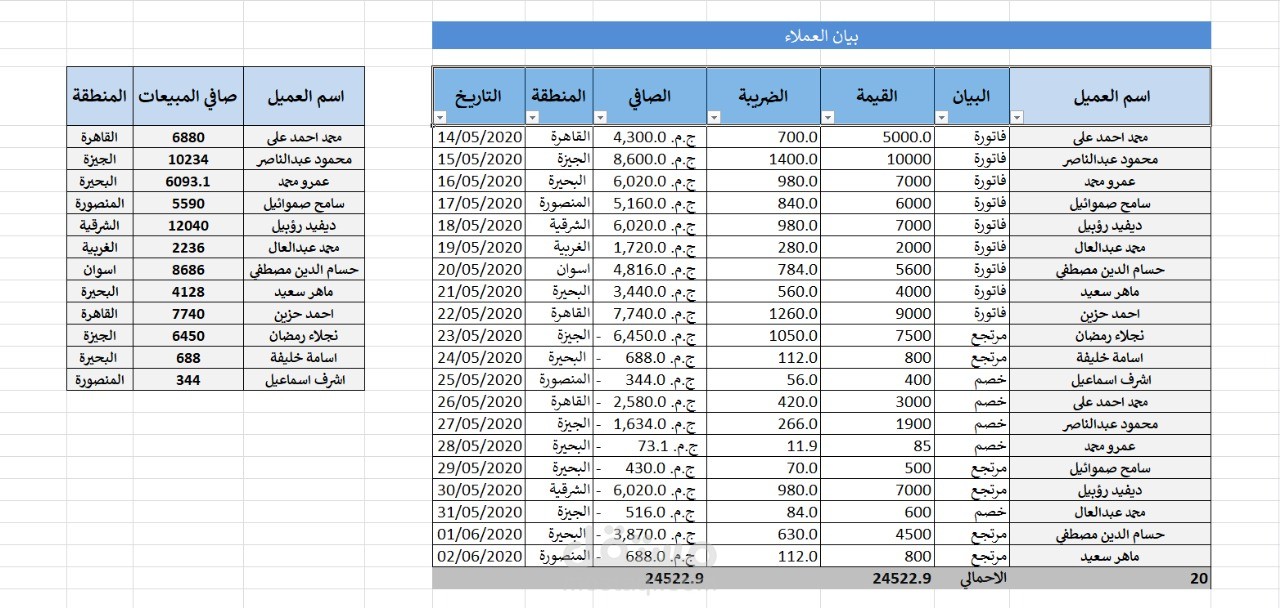 بيان فواتير عملاء شركة محلية