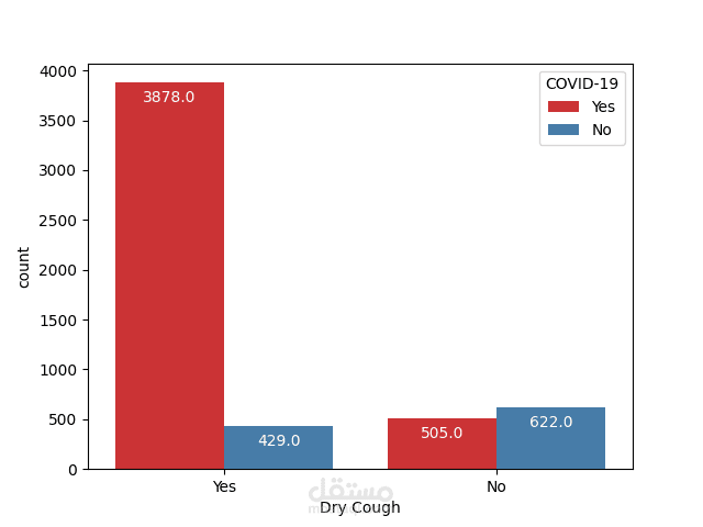 COVID-19 Data Analysis