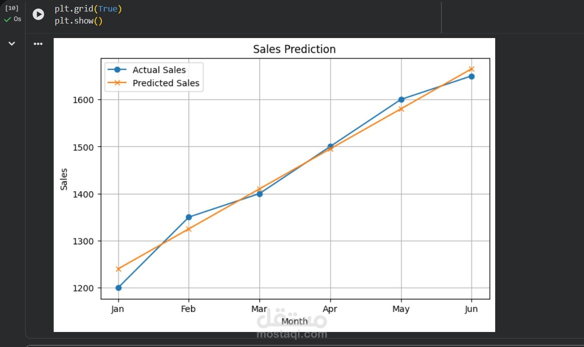 Sales & Demand Predictor