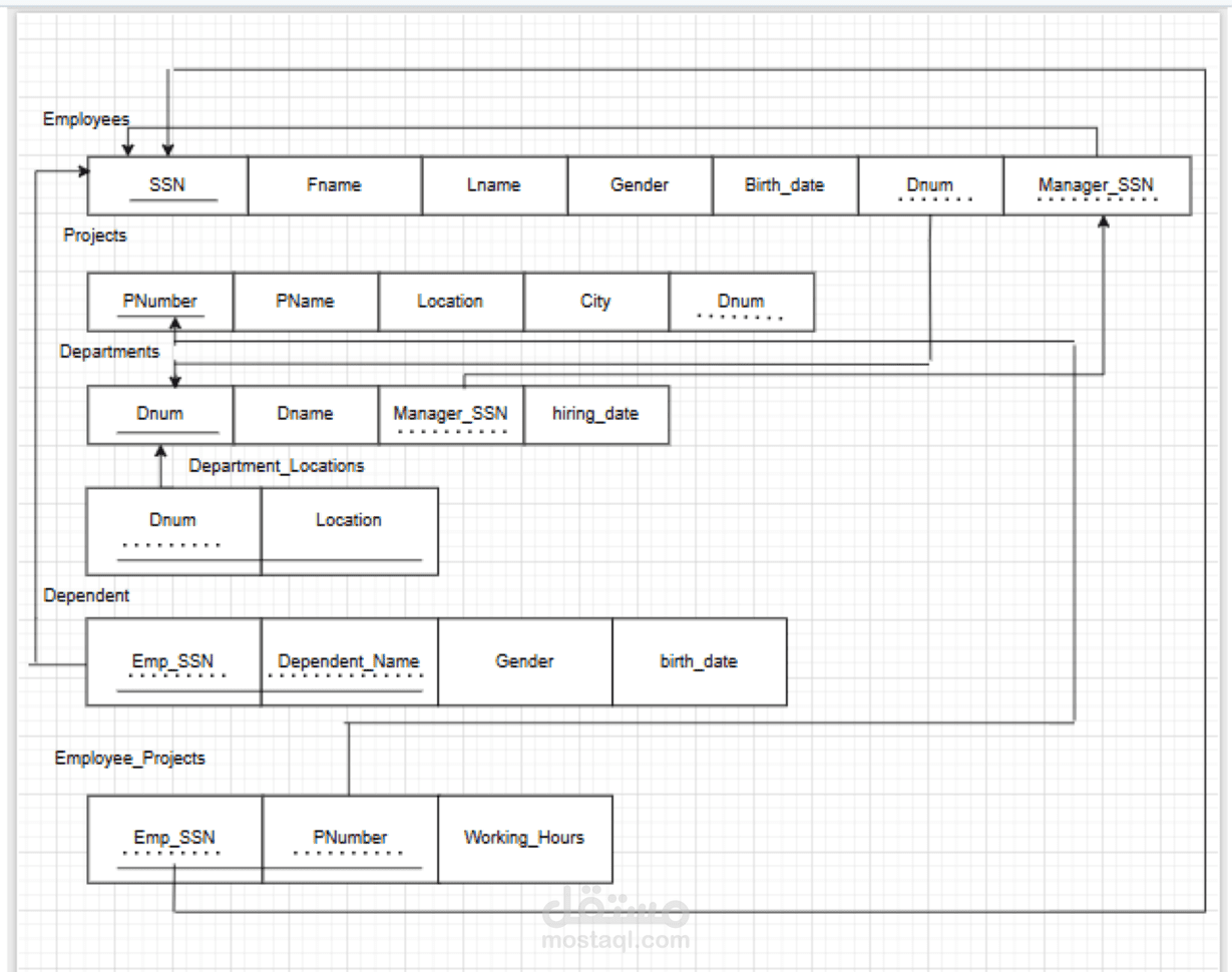 داتا بيز لشركة