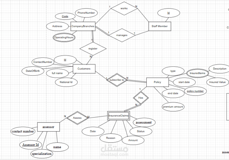 Insurance Claims Processing System Data Base