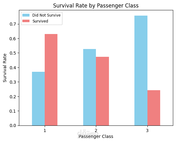 تحليل بيانات Titanic والتنبؤ بالبقاء باستخدام خوارزميات التعلم الآلي