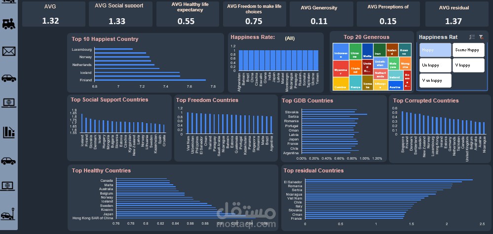 Hapiness Dashboard
