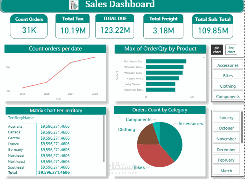 Dashboard