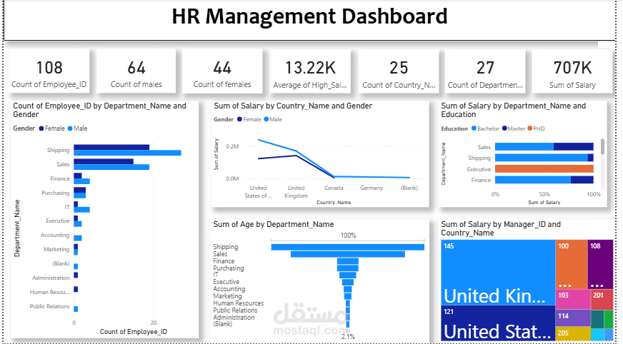 HR DASHBOARD