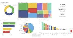 تحليل استكشافي للبيانات حول اتجاهات التسوق