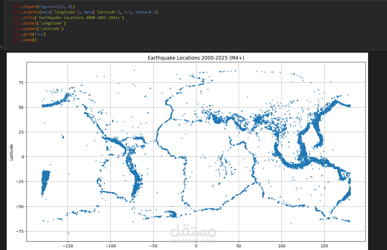 تحليل بيانات لبحث عن الزلازل