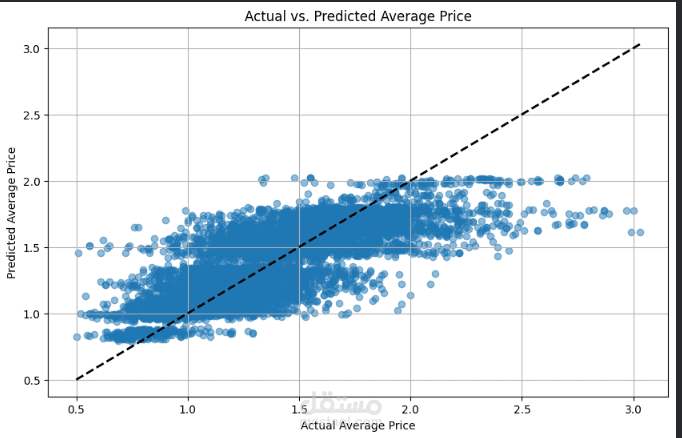 linear regression