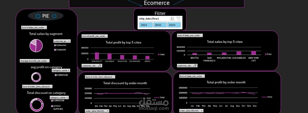 Ecomerce