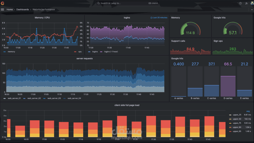 Grafana-docker monitoring