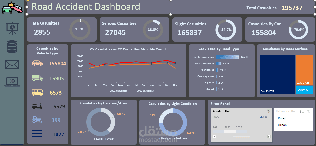 Road Accident Dashboard